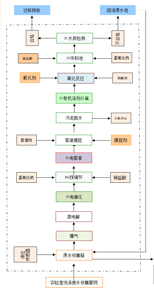 实验室小(xiǎo)型废水处理(lǐ)机使用(yòng)说明书(图1)